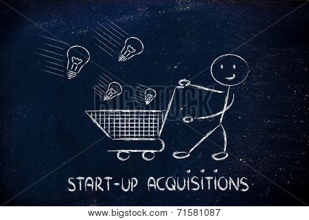 Investor Capitalist, Selecting Ideas And Start-ups To Invest On
