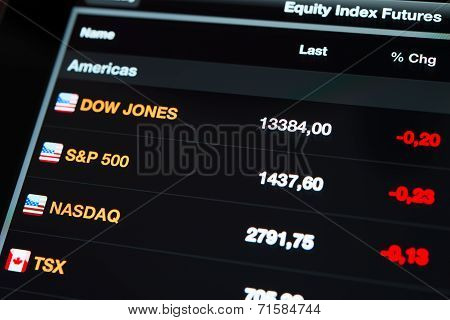 Equity indexes futures on an Ipad New screen