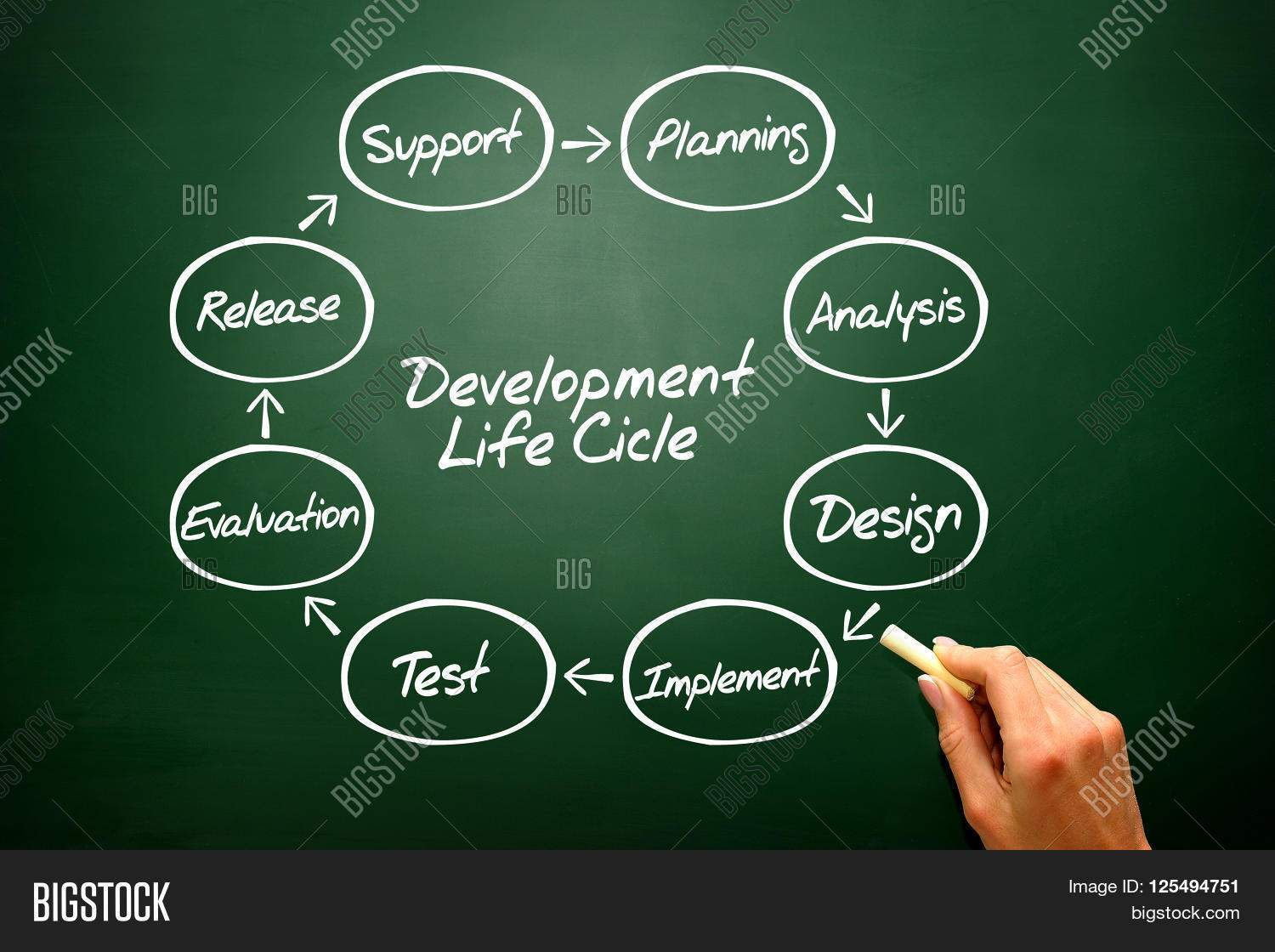 Circular Vector Flow Image & Photo (Free Trial) | Bigstock