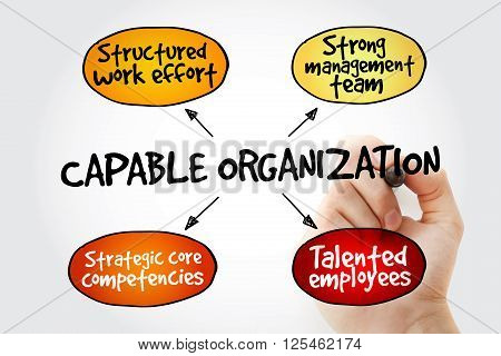 Hand Writing Capable Organization With Marker