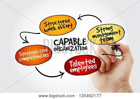 Hand Writing Capable Organization With Marker