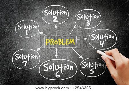 Problem Solving Aid Mind Map