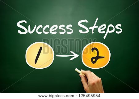 Success Steps