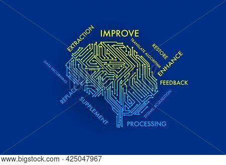 Illustration Of Brain Function. The Concept Of Mind Proliferation