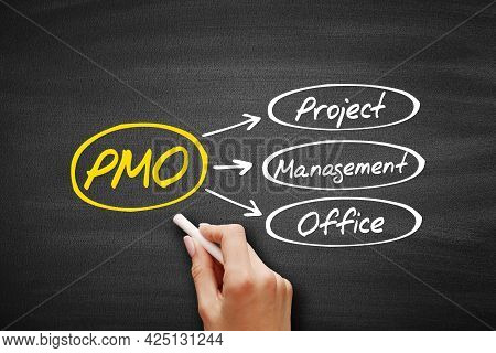 Pmo - Project Management Office, Acronym Business Concept On Blackboard