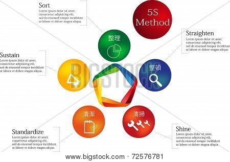 5S Method