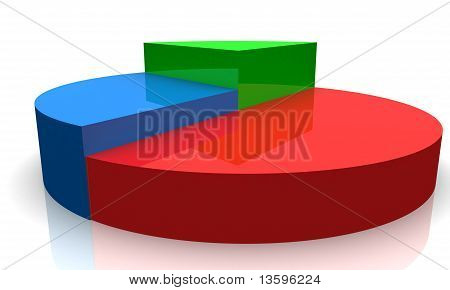 Kreisdiagramm