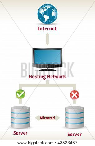 Servidores failover