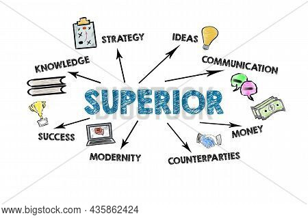 Superior. Knowledge, Strategy, Money And Success Concept. Informative Illustration On A White Backgr