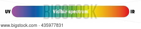 Visible Spectrum Of Light. Electromagnetic Spectrum Visible By Human Eye. Simple Schematic Banner Wi