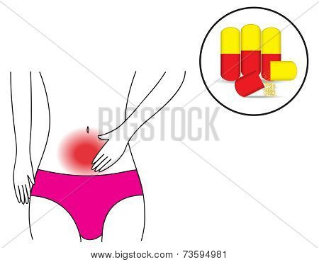 Abdominal Pain