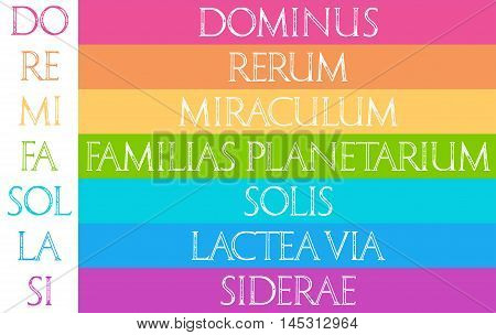 Music. The sacred meaning of musical notes. DO - God RE - Matter MI - Miracle FA - Solar System SOL - Sun LA - Milky way SI - Heaven. Roman Classic Alphabet.