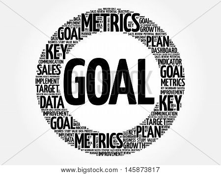 Goal Circle Word Cloud