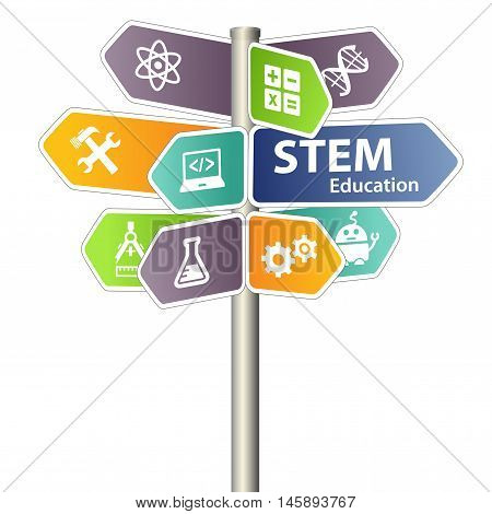 STEM Education Sign. Science Technology Engineering Mathematics.