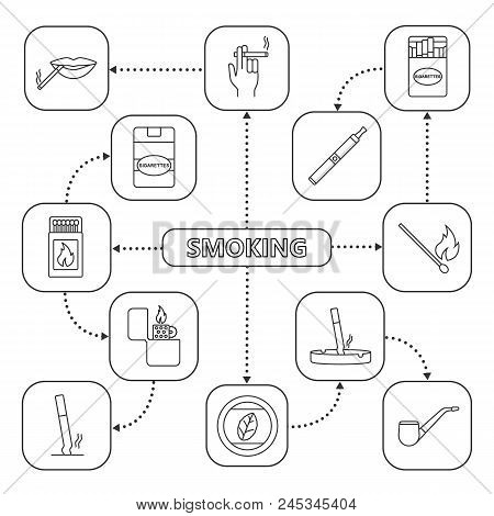 Smoking Mind Map With Linear Icons. Smoker, Tobacco Pipe, Cigarettes, Flip Lighter, Vape. Concept Sc