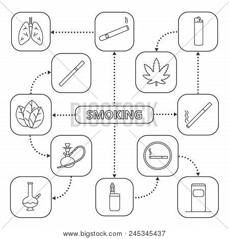 Smoking Mind Map With Linear Icons. Cigarettes, Smoking Devices, Cannabis Culture. Concept Scheme. I