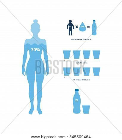 Daily Water Balance Formula Banner With Human Body Vector Illustration Isolated.
