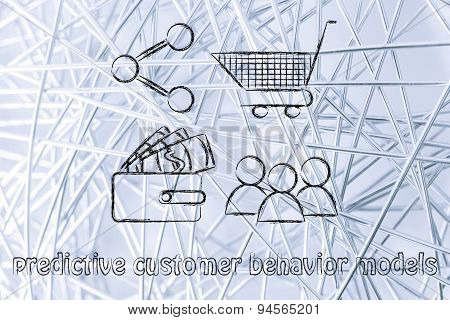 Clients, Wallet, Shopping Cart And Sharing Button: Predictive Models
