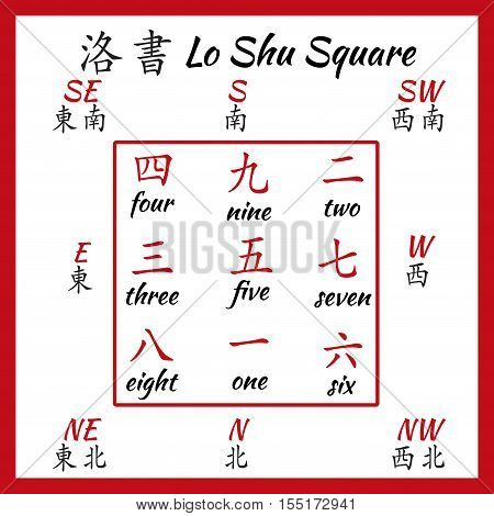 Chinese hieroglyphs numbers. Translation of chinesse characters-numbers. Lo shu squere.