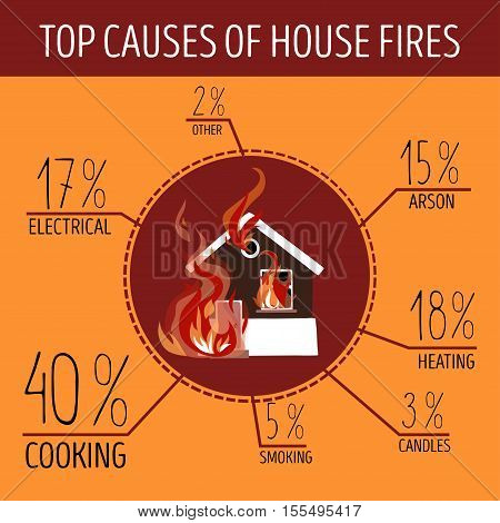 Top causes of house fires. Infographics. The burning house in the center of the picture. Vector illustration.