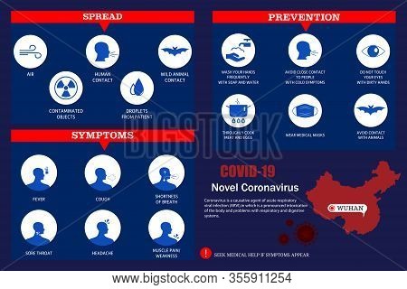 China Is The Causative Agent Of A Respiratory Outbreak Of Coronavirus-ncov In 2019. 2019-ncov. Sympt