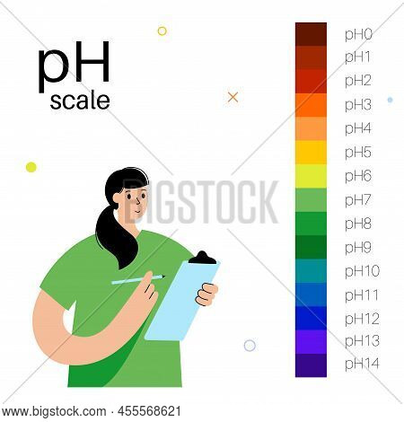 Ph Scale Diagram, Measure How Acidic Or Alkaline An Aqueous Solution Is. The Range From 0 To 14, Wit
