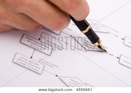 意志決定フローチャート