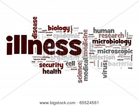 Illness Word Cloud
