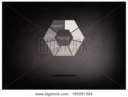 Business and Marketing or Social Research Process Variety Type of Data Collection Methods in Qualitative Measurement Brown Chalkboard..