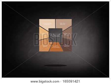 Business and Marketing or Social Research Process Data Collection Methods in Qualitative Measurement in Square Shape Chart on Black Chalkboard..