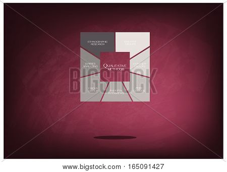 Business and Marketing or Social Research Process Data Collection Methods in Qualitative Measurement in Square Shape Chart on Chalkboard.