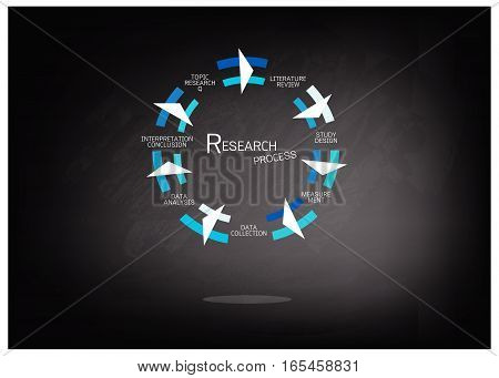 Business and Marketing or Social Research Process Seven Step of Research Methods on Black Chalkboard.