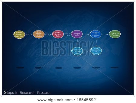 Business and Marketing or Social Research Process 8 Step of .Research Methods on Black Chalkboard.
