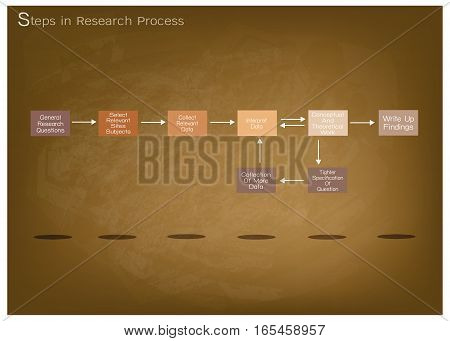 Business and Marketing or Social Research Process 8 Step of Research Methods on Brown Chalkboard.