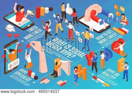 Social Media Hype Horizontal Infographics With People Trying To Be Popular 3d Isometric Vector Illus