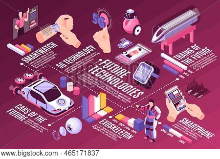 Isometric Technologies Future Horizontal Infographic Composition With Images Of People Gadgets Edita