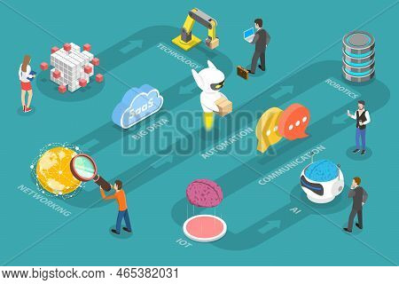 3d Isometric Flat Vector Conceptual Illustration Of Digital Transformation, Cloud Computing And Auto