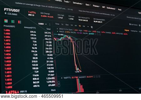 Global Fall Of Cryptocurrency Graph - Ftt Token Fell Down On The Chart Crypto Exchanges On App Scree