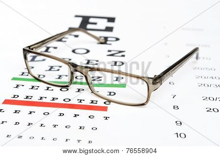 Eyeglasses on the eye chart background.