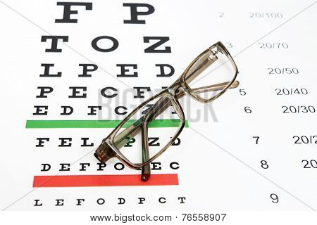 Eyeglasses on the eye chart background.