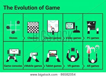 The evolution of game
