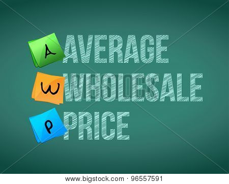 Average Wholesale Price Post Memo Chalkboard Sign