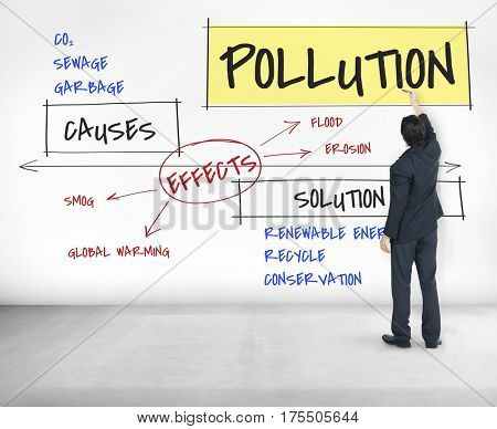 Climate Pollution Global Warming Disaster
