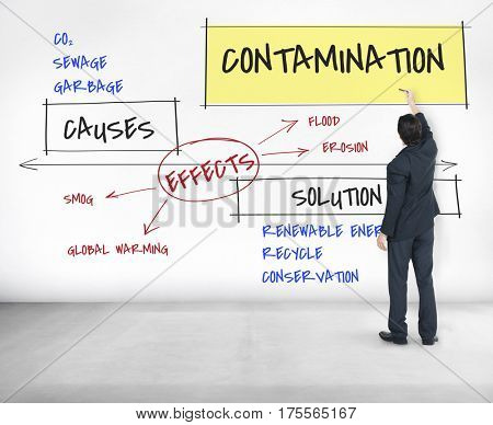 Climate Pollution Global Warming Disaster