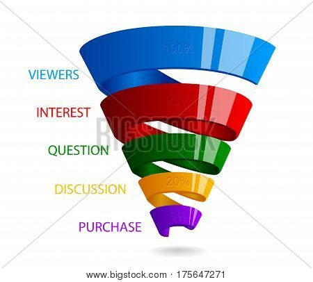 Spiral sales funnel for marketing infographic. Glossy strip color ribbon