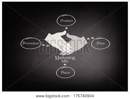 Business Concepts Illustration of 4Ps or Marketing Mix Model for Management Strategy on Black Chalkboard. A Foundation Concept in Marketing.