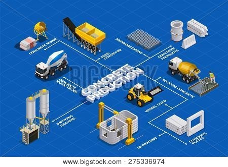 Concrete Production Isometric Flowchart With Isolated Images Of Cement Mixing Facilities And Transpo