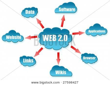Web 2.0 word on cloud scheme