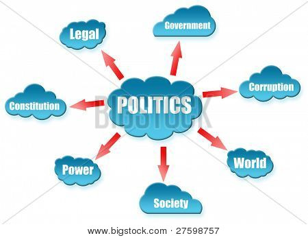 Politics word on cloud scheme