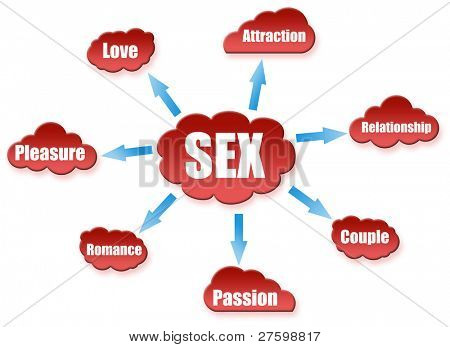 Sex word on cloud scheme